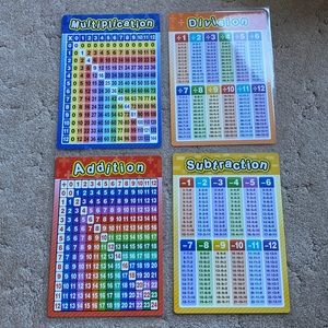 Laminated math charts. 11x17” 4 total.